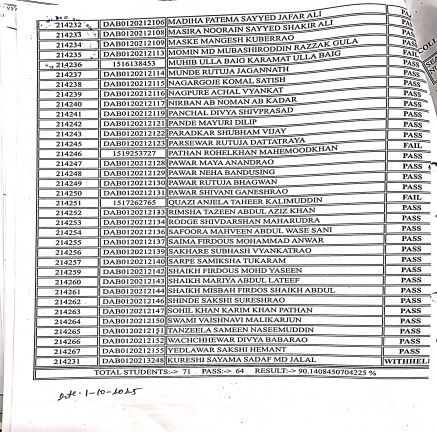 Exam Result Summer - 2025